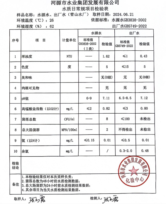 2024年6月21日水質(zhì)檢驗(yàn)報告1.png
