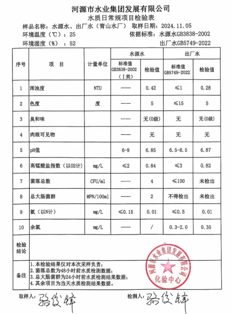 2024年11月5日水質(zhì)檢驗報告.png