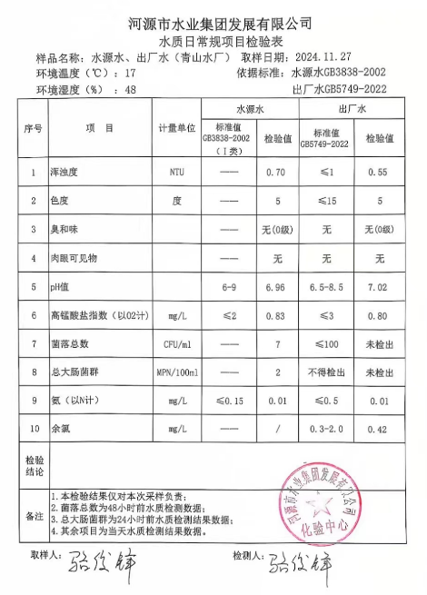 2024年11月27日水質(zhì)檢驗(yàn)報告.png