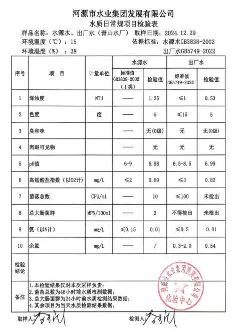 2024年12月29日水質(zhì)檢驗報告.png