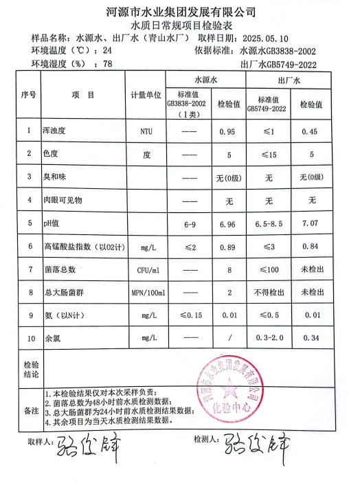 2025年5月10日水質(zhì)檢驗報告.png