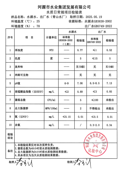 2025年5月19日水質(zhì)檢驗(yàn)報告.png