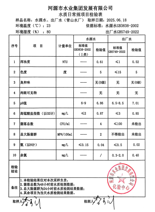 2025年6月18日水質(zhì)檢驗報告.png
