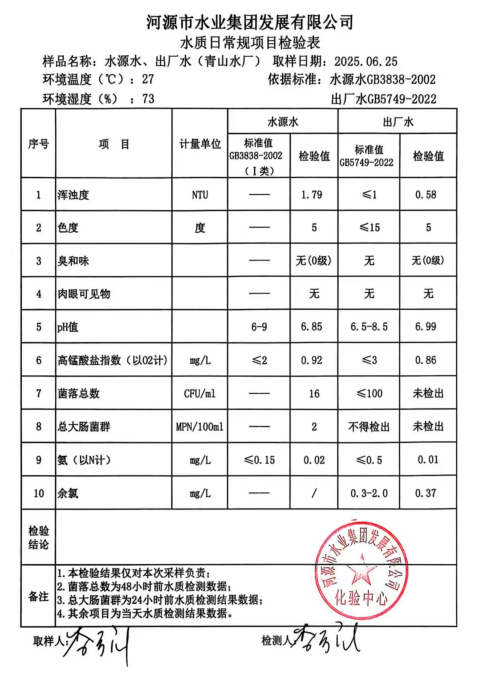 2025年6月25日水質(zhì)檢驗(yàn)報(bào)告.png